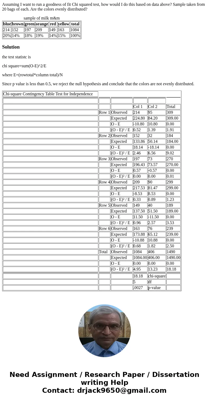 Assuming I want to run a goodness of fit Chi squared test, how would I do this based on data above? Sample taken from 20 bags of each. Are the colors evenly dis