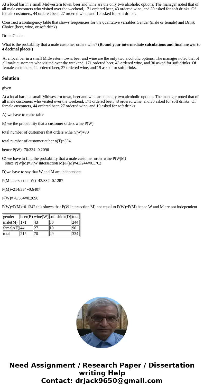 At a local bar in a small Midwestern town, beer and wine are the only two alcoholic options. The manager noted that of all male customers who visited over the w At a local bar in a small Midwestern town, beer and wine are the only two alcoholic options. The manager noted that of all male customers who visited over the w