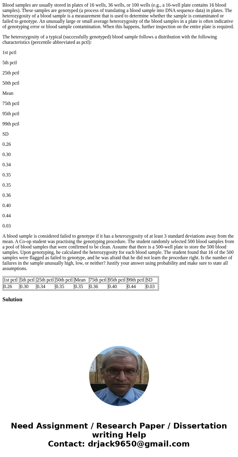 Blood samples are usually stored in plates of 16 wells, 36 wells, or 100 wells (e.g., a 16-well plate contains 16 blood samples). These samples are genotyped (a Blood samples are usually stored in plates of 16 wells, 36 wells, or 100 wells (e.g., a 16-well plate contains 16 blood samples). These samples are genotyped (a