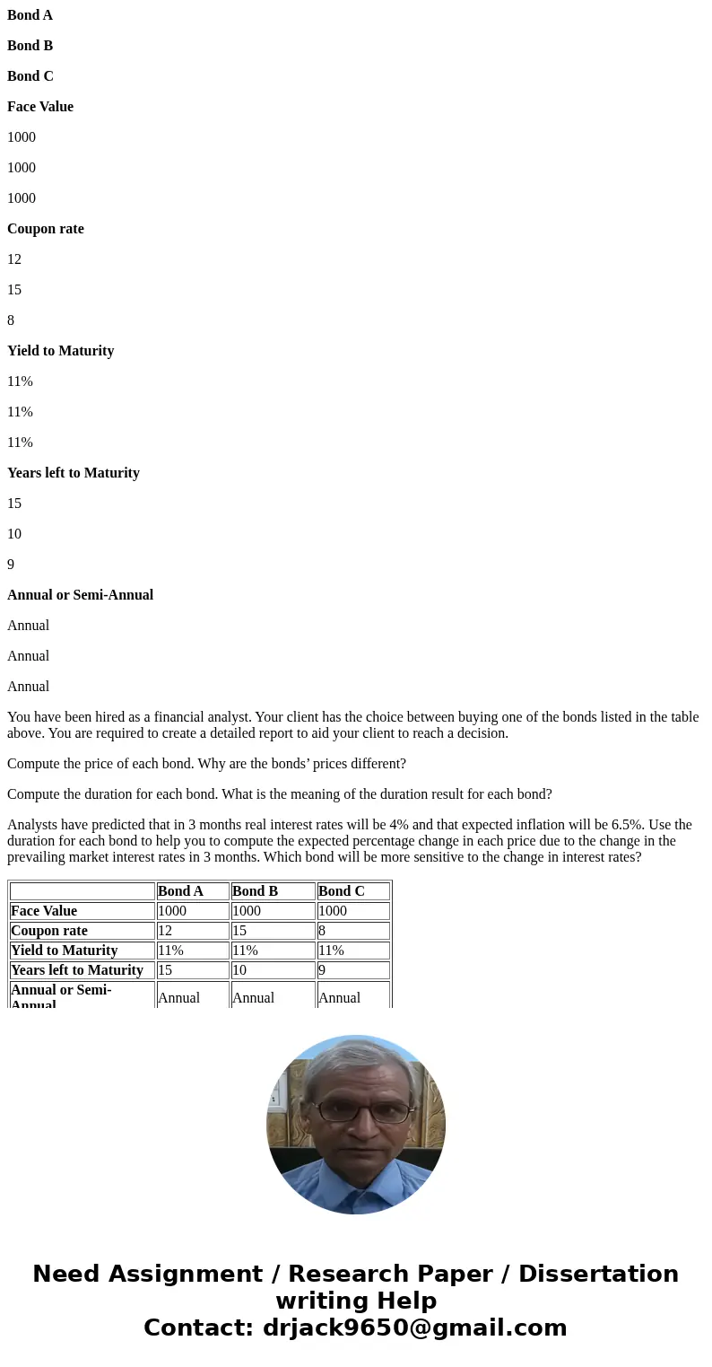Bond A Bond B Bond C Face Value 1000 1000 1000 Coupon rate 12 15 8 Yield to Maturity 11% 11% 11% Years left to Maturity 15 10 9 Annual or Semi-Annual Annual Ann Bond A Bond B Bond C Face Value 1000 1000 1000 Coupon rate 12 15 8 Yield to Maturity 11% 11% 11% Years left to Maturity 15 10 9 Annual or Semi-Annual Annual Ann