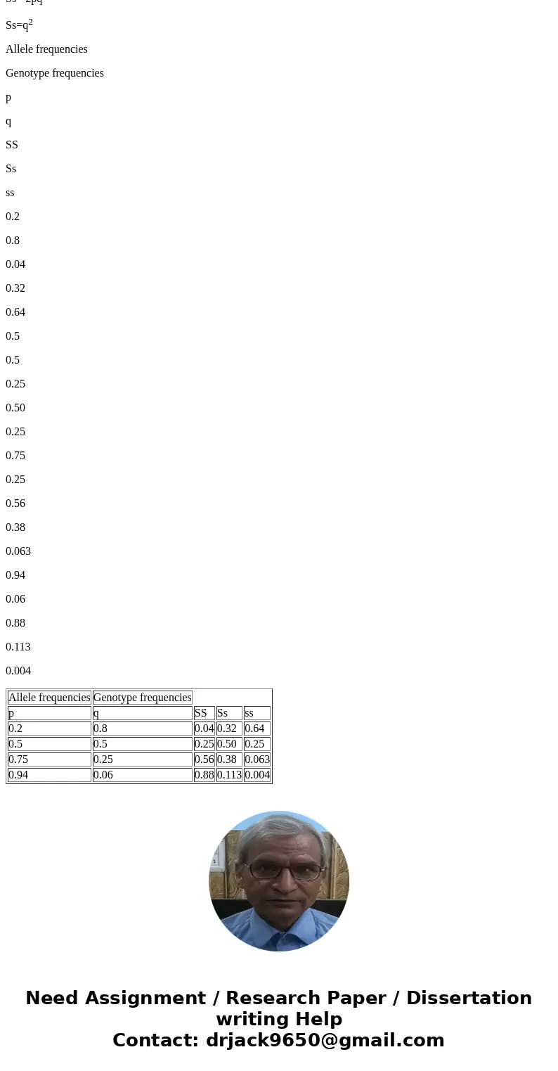  Calculate the genotypic frequencies (SS, Ss, and ss) if the allele frequencies are as shown: Show your work for question 3 here;SolutionAnswer: p = frequency o
