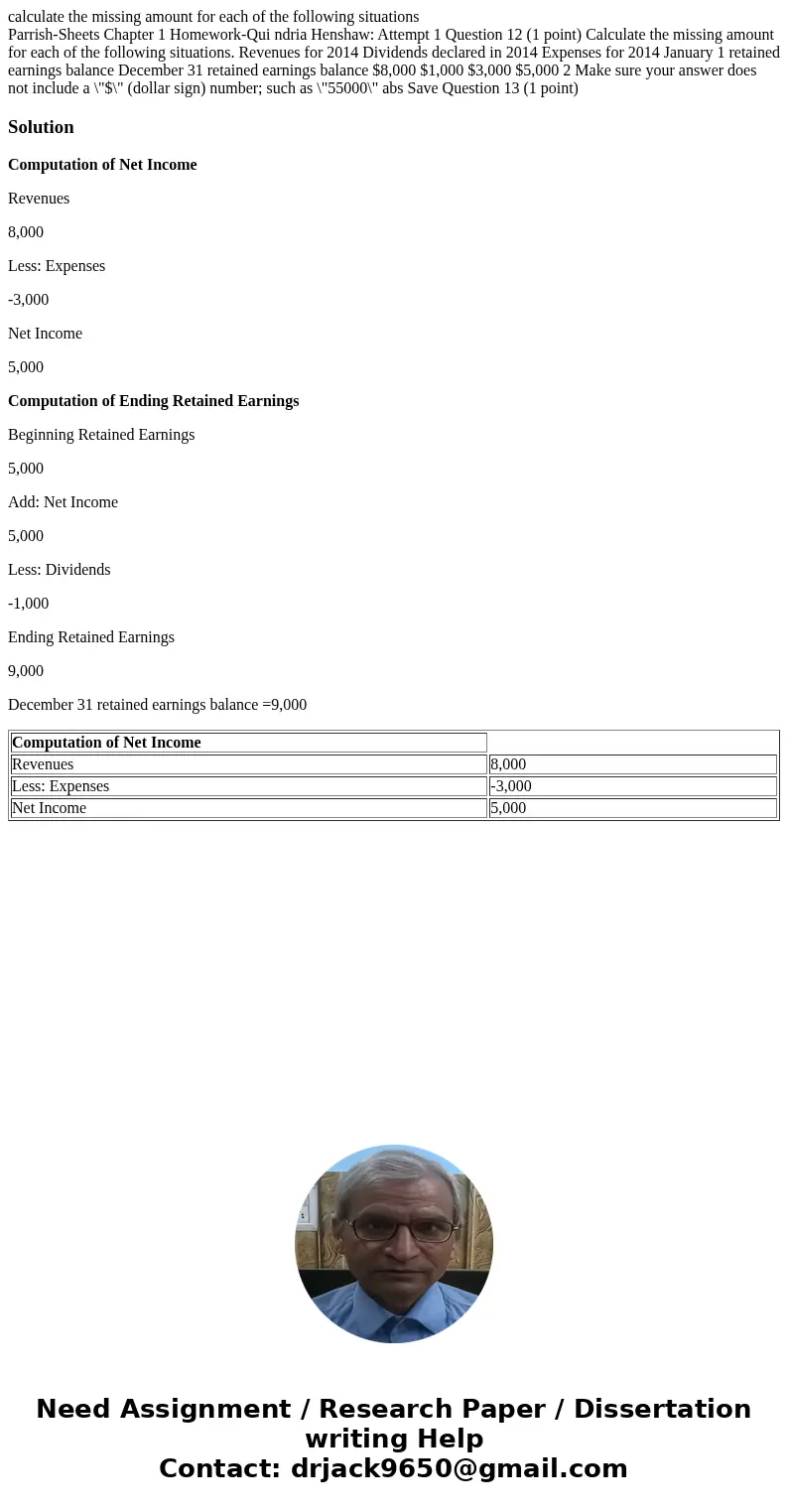 calculate the missing amount for each of the following situations Parrish-Sheets Chapter 1 Homework-Qui ndria Henshaw: Attempt 1 Question 12 (1 point) Calculate