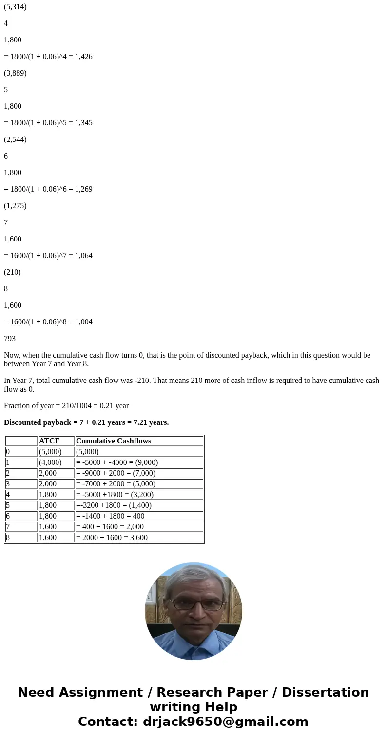 Calculate the payback period and discounted payback period for following After Tax Cash Flow, assuming minimum discount rate of 6%. Please show your work and in Calculate the payback period and discounted payback period for following After Tax Cash Flow, assuming minimum discount rate of 6%. Please show your work and in