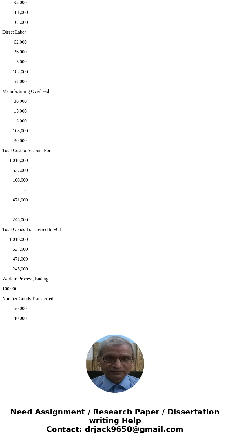  CASE/PROBLEM100 PTS DUE DATE: Monday, January 29th Specific Course Outcomes Assessed: (See Course Syllabus) Describe the similarities and the differences betwe