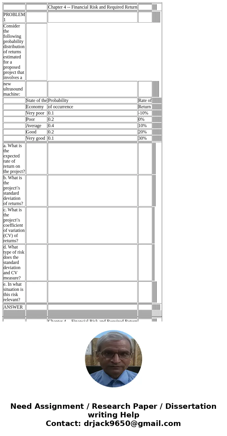  Chapter 4 -- Financial Risk and Required Return PROBLEM 1 Consider the following probability distribution of returns estimated for a proposed project that invo