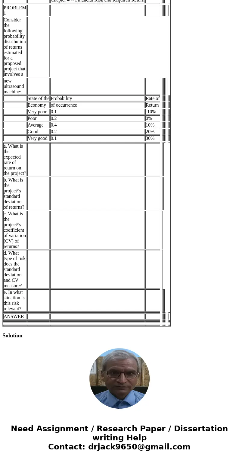  Chapter 4 -- Financial Risk and Required Return PROBLEM 1 Consider the following probability distribution of returns estimated for a proposed project that invo