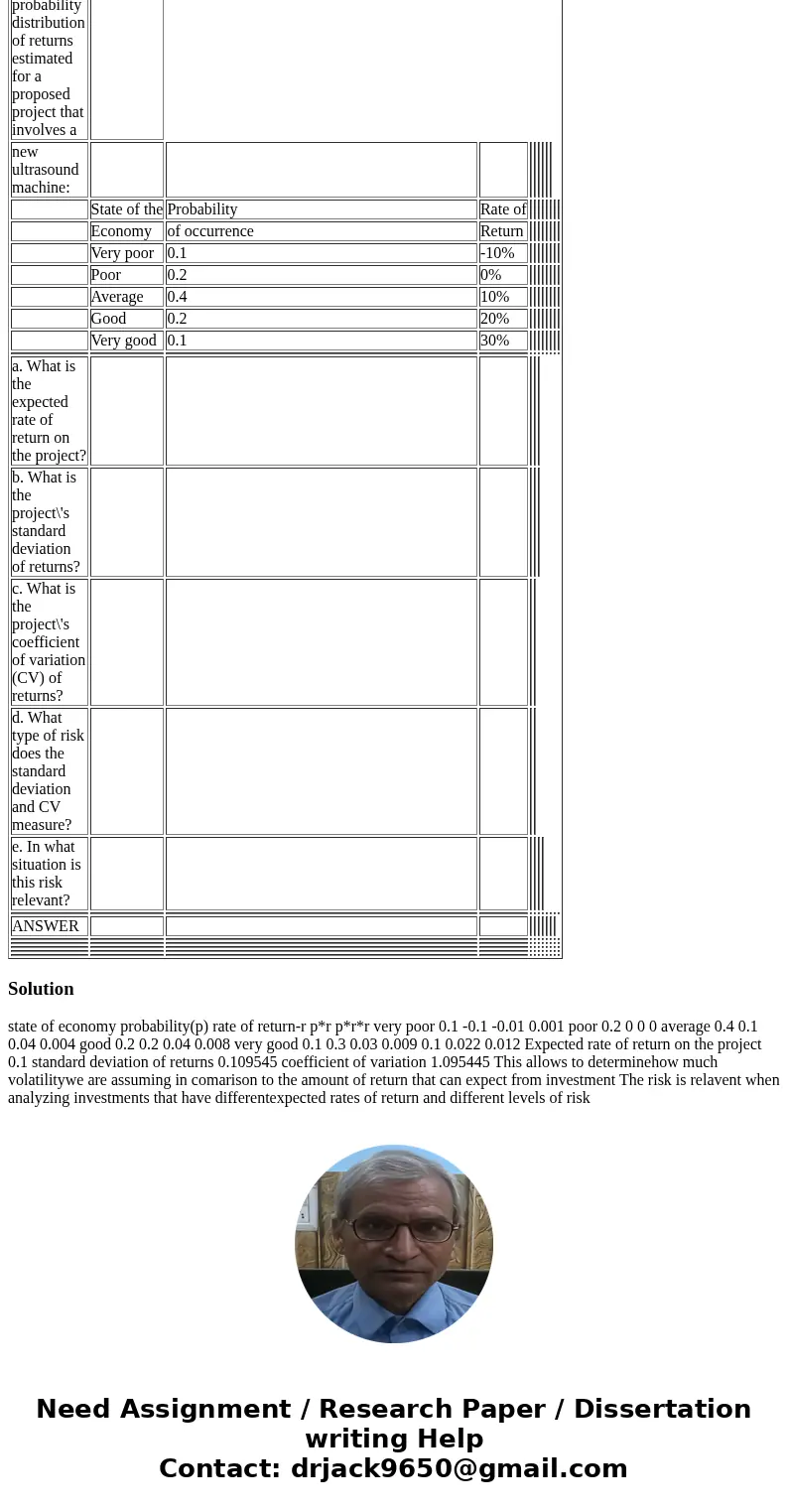  Chapter 4 -- Financial Risk and Required Return PROBLEM 1 Consider the following probability distribution of returns estimated for a proposed project that invo