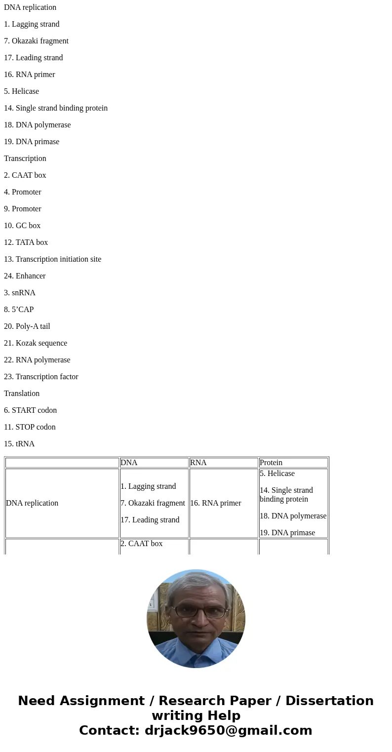 Classify ALL elements included in the list below, according to their chemical composition and genetic process in which they are involved. Then, place them in th