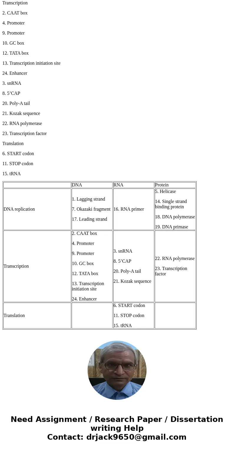 Classify ALL elements included in the list below, according to their chemical composition and genetic process in which they are involved. Then, place them in th