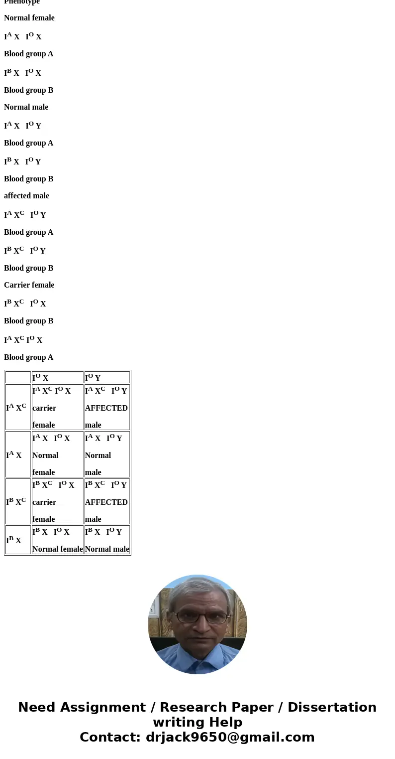 color-blindness (red-green) is a sex-linked trait. Draw a punnet square showing phenotypes, genotypes and ratios of children from a mother who is AB and a carri color-blindness (red-green) is a sex-linked trait. Draw a punnet square showing phenotypes, genotypes and ratios of children from a mother who is AB and a carri