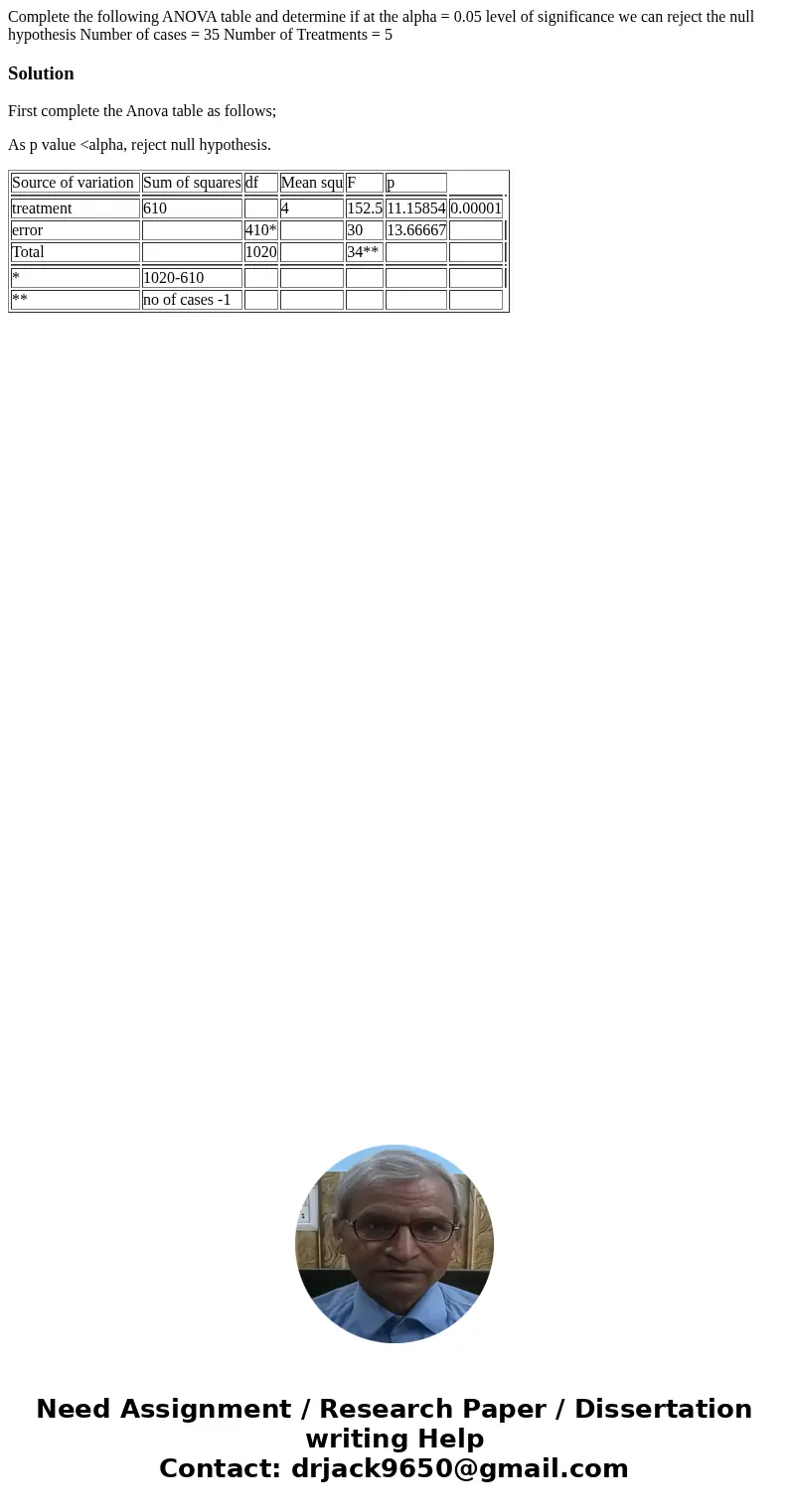  Complete the following ANOVA table and determine if at the alpha = 0.05 level of significance we can reject the null hypothesis Number of cases = 35 Number of 
