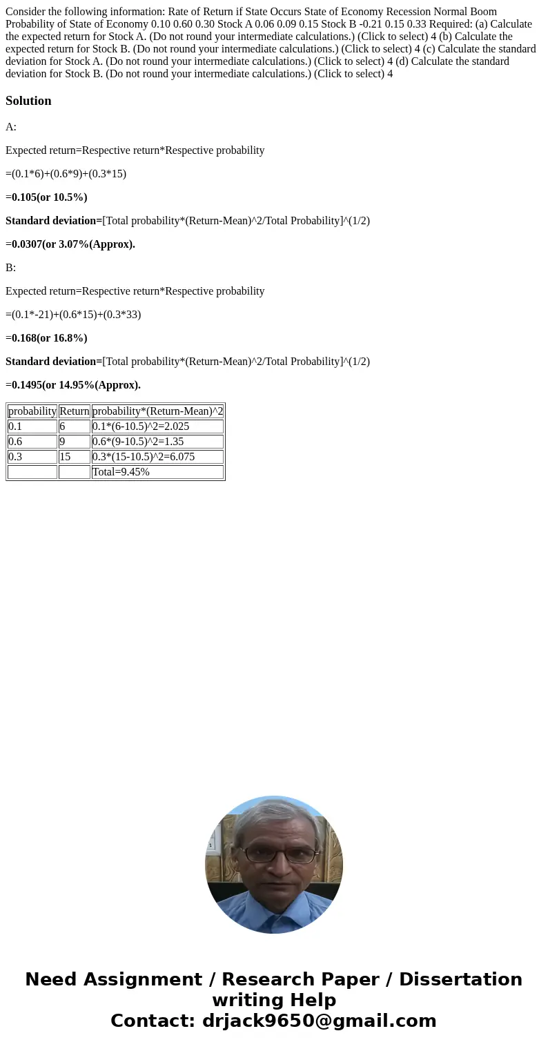 Consider the following information: Rate of Return if State Occurs State of Economy Recession Normal Boom Probability of State of Economy 0.10 0.60 0.30 Stock   Consider the following information: Rate of Return if State Occurs State of Economy Recession Normal Boom Probability of State of Economy 0.10 0.60 0.30 Stock