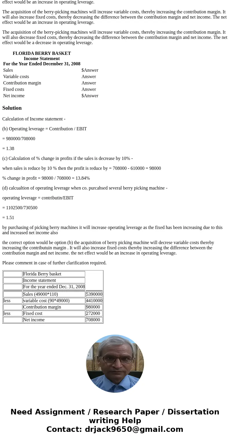 Contribution Income Statement and Operating Leverage Florida Berry Basket harvests early-season strawberries for shipment throughout the eastern United States i