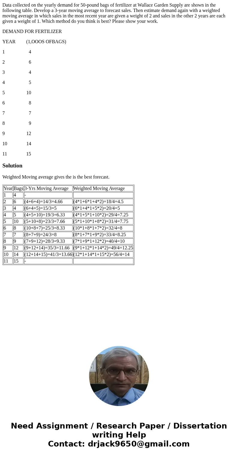 Data collected on the yearly demand for 50-pound bags of fertilizer at Wallace Garden Supply are shown in the following table. Develop a 3-year moving average t Data collected on the yearly demand for 50-pound bags of fertilizer at Wallace Garden Supply are shown in the following table. Develop a 3-year moving average t