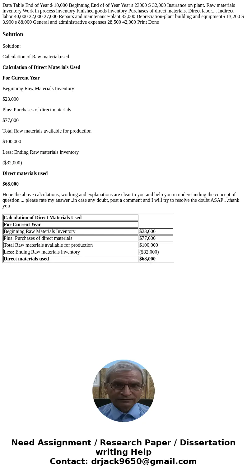  Data Table End of Year $ 10,000 Beginning End of of Year Year s 23000 S 32,000 Insurance on plant. Raw materials inventory Work in process inventory Finished g