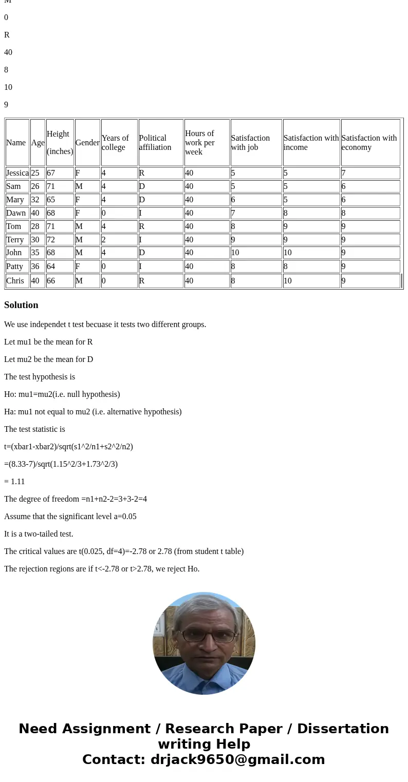 Determine whether an individual\'s political affiliation affects his or her overall satisfaction with the economy. For this assignment, use only subjects that d