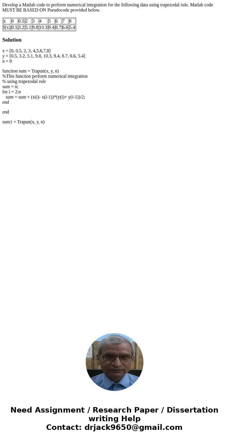 Develop a Matlab code to perform numerical integration for the following data using trapezodal rule. Matlab code MUST BE BASED ON Pseudocode provided below. x 0