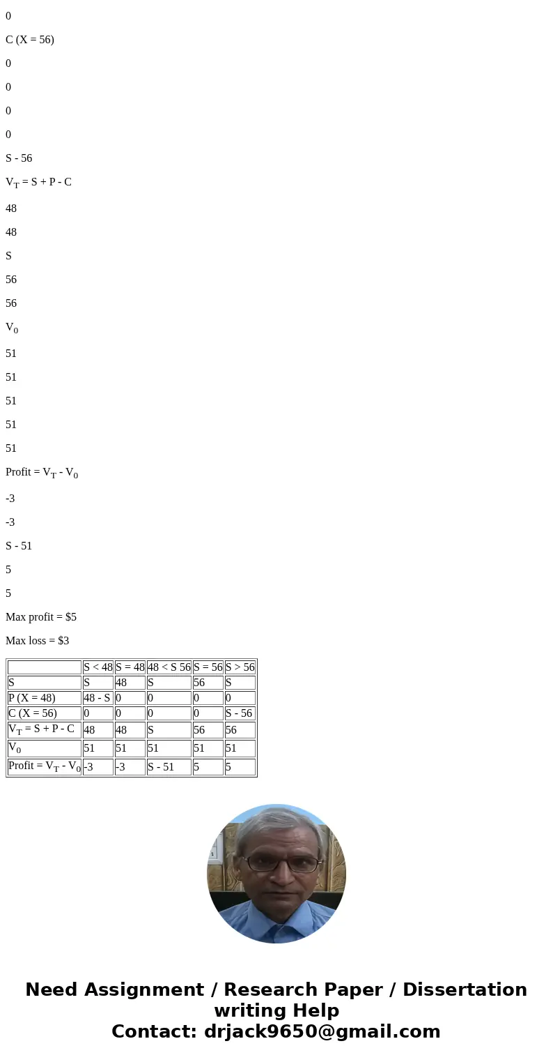 E connect Yousef Sherhan FIN4710 Advanced Investment Analysis Summer 2018 FINANCE Homework #4 instructions help Question 2 (of 5) | Save & Exit | | Submit   E connect Yousef Sherhan FIN4710 Advanced Investment Analysis Summer 2018 FINANCE Homework #4 instructions help Question 2 (of 5) | Save & Exit | | Submit