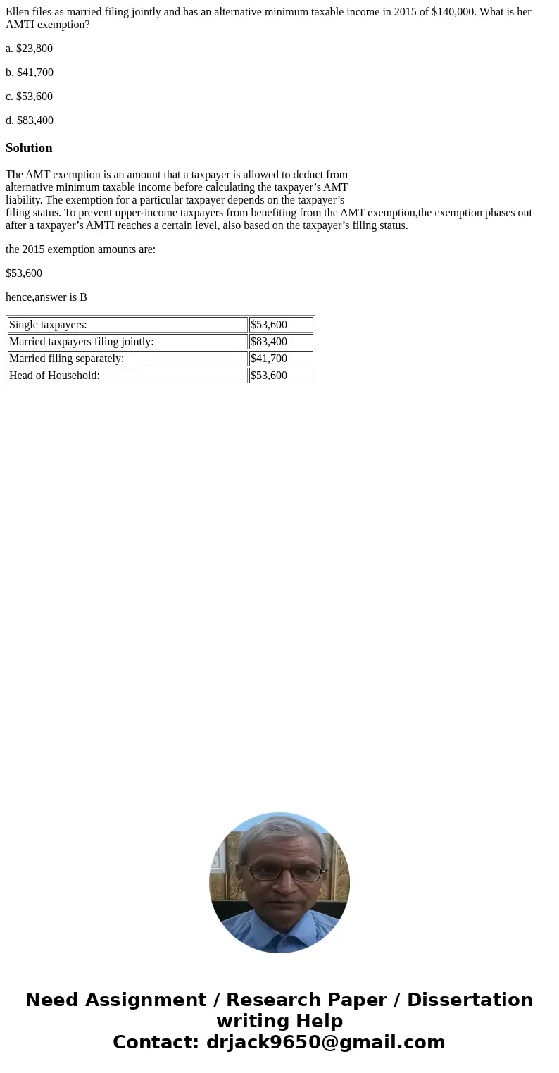 Ellen files as married filing jointly and has an alternative minimum taxable income in 2015 of $140,000. What is her AMTI exemption? a. $23,800 b. $41,700 c. $5 Ellen files as married filing jointly and has an alternative minimum taxable income in 2015 of $140,000. What is her AMTI exemption? a. $23,800 b. $41,700 c. $5