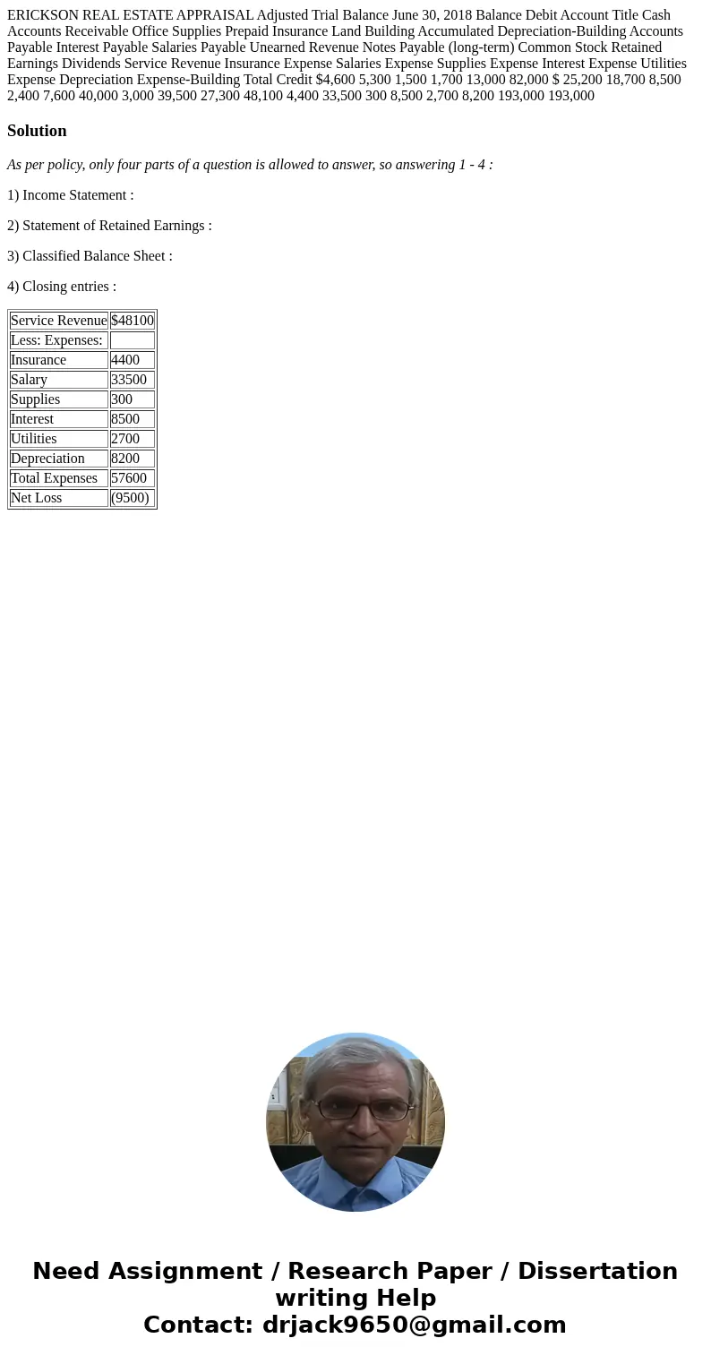 ERICKSON REAL ESTATE APPRAISAL Adjusted Trial Balance June 30, 2018 Balance Debit Account Title Cash Accounts Receivable Office Supplies Prepaid Insurance Land  ERICKSON REAL ESTATE APPRAISAL Adjusted Trial Balance June 30, 2018 Balance Debit Account Title Cash Accounts Receivable Office Supplies Prepaid Insurance Land