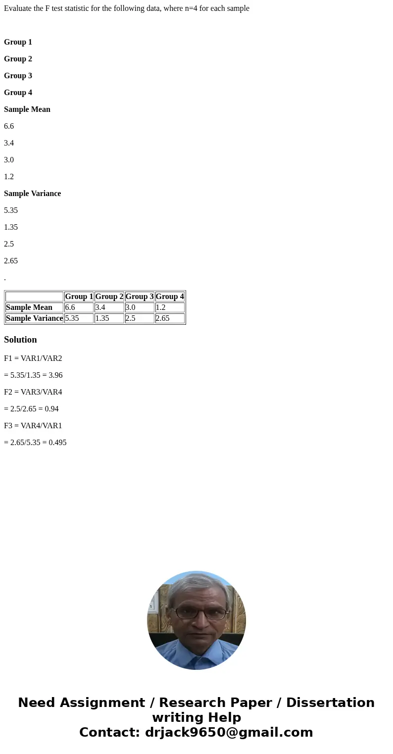 Evaluate the F test statistic for the following data, where n=4 for each sample Group 1 Group 2 Group 3 Group 4 Sample Mean 6.6 3.4 3.0 1.2 Sample Variance 5.35 Evaluate the F test statistic for the following data, where n=4 for each sample Group 1 Group 2 Group 3 Group 4 Sample Mean 6.6 3.4 3.0 1.2 Sample Variance 5.35