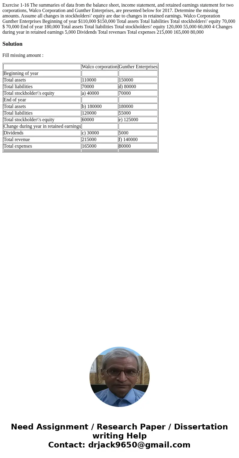 Exercise 1-16 The summaries of data from the balance sheet, income statement, and retained earnings statement for two corporations, Walco Corporation and Gunth  Exercise 1-16 The summaries of data from the balance sheet, income statement, and retained earnings statement for two corporations, Walco Corporation and Gunth
