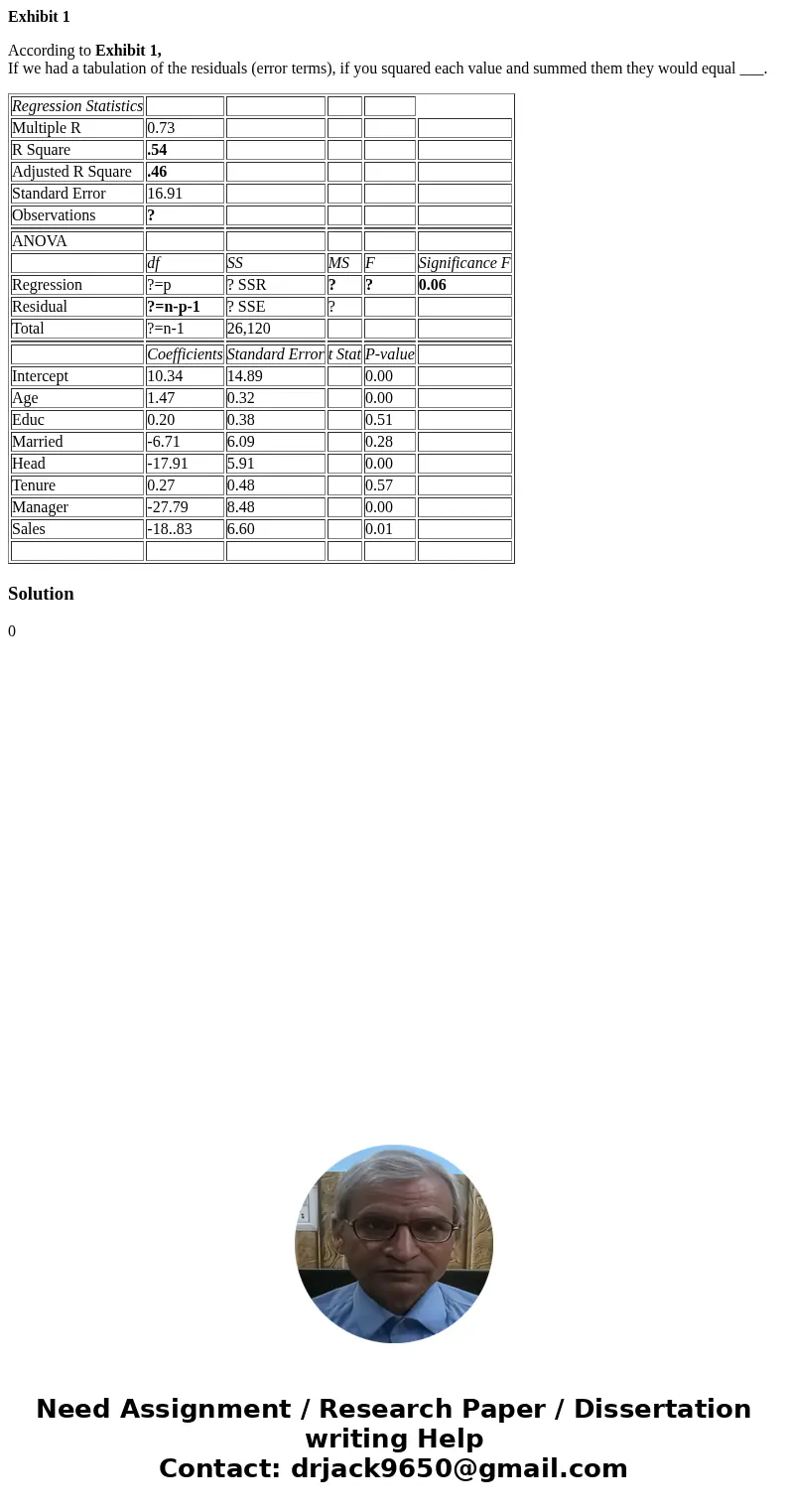 Exhibit 1 According to Exhibit 1, If we had a tabulation of the residuals (error terms), if you squared each value and summed them they would equal ___. Regress