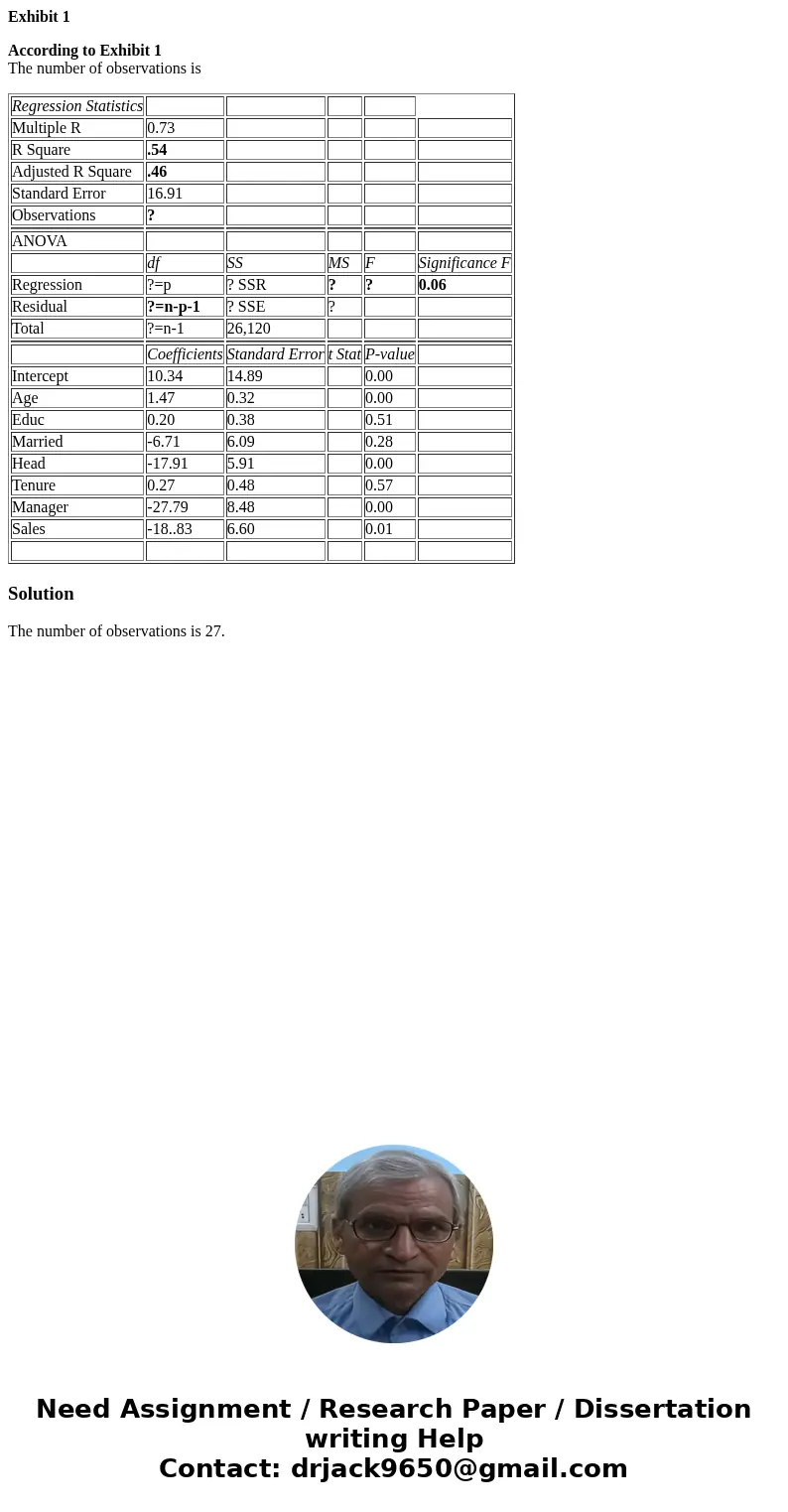 Exhibit 1 According to Exhibit 1 The number of observations is Regression Statistics Multiple R 0.73 R Square .54 Adjusted R Square .46 Standard Error 16.91 Obs