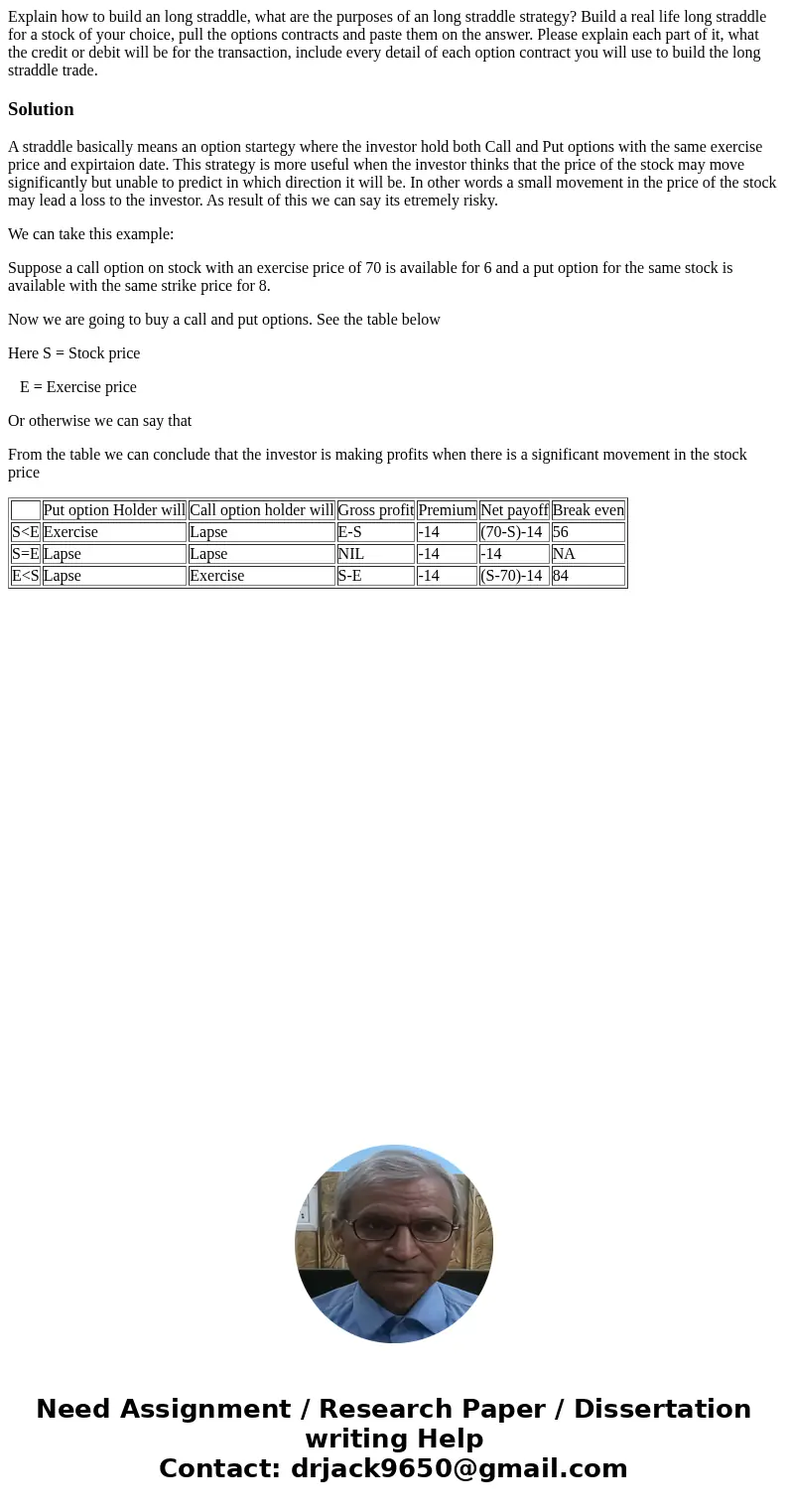 Explain how to build an long straddle, what are the purposes of an long straddle strategy? Build a real life long straddle for a stock of your choice, pull the  Explain how to build an long straddle, what are the purposes of an long straddle strategy? Build a real life long straddle for a stock of your choice, pull the