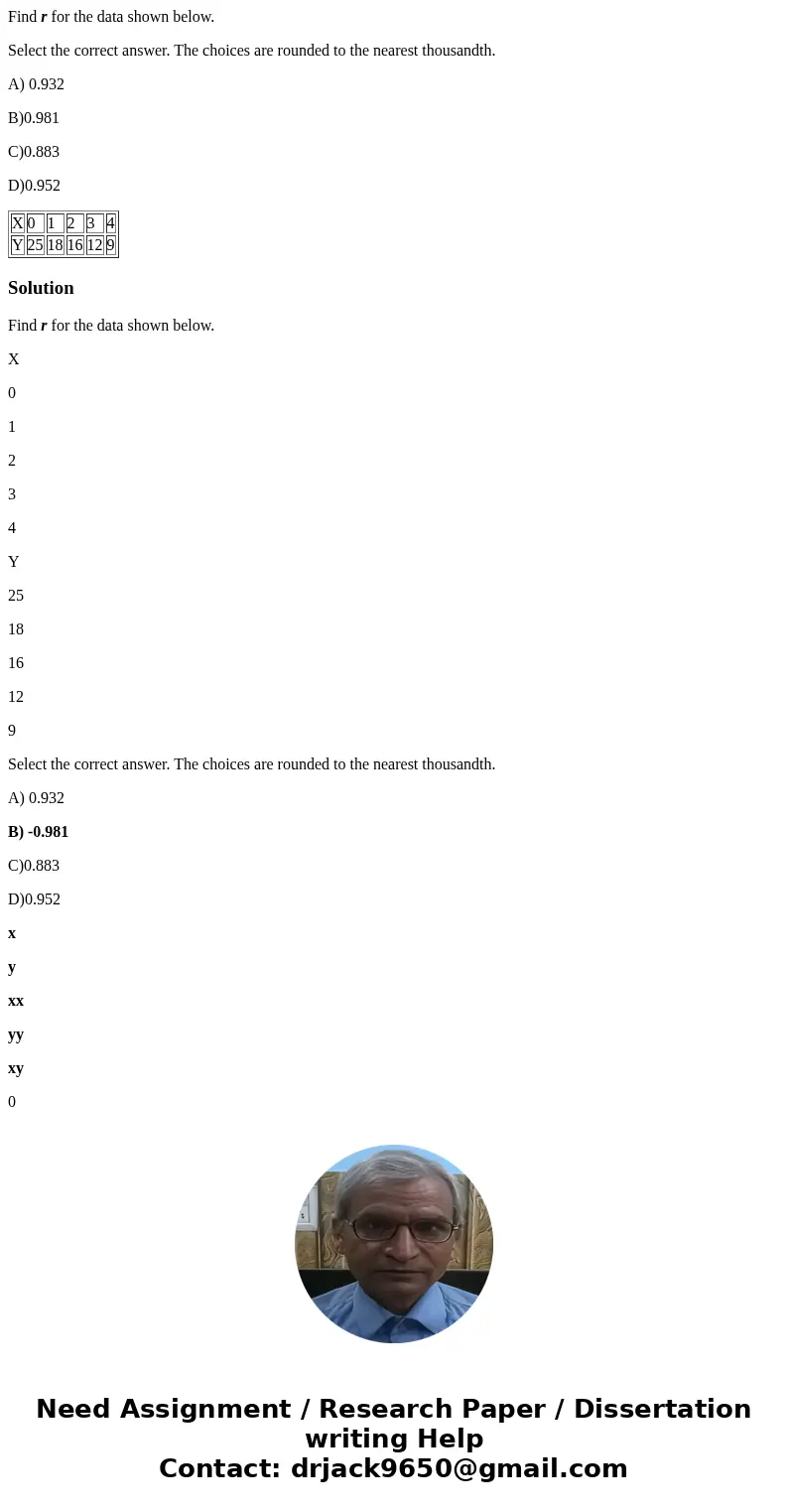 Find r for the data shown below. Select the correct answer. The choices are rounded to the nearest thousandth. A) 0.932 B)0.981 C)0.883 D)0.952 X 0 1 2 3 4 Y 25 Find r for the data shown below. Select the correct answer. The choices are rounded to the nearest thousandth. A) 0.932 B)0.981 C)0.883 D)0.952 X 0 1 2 3 4 Y 25