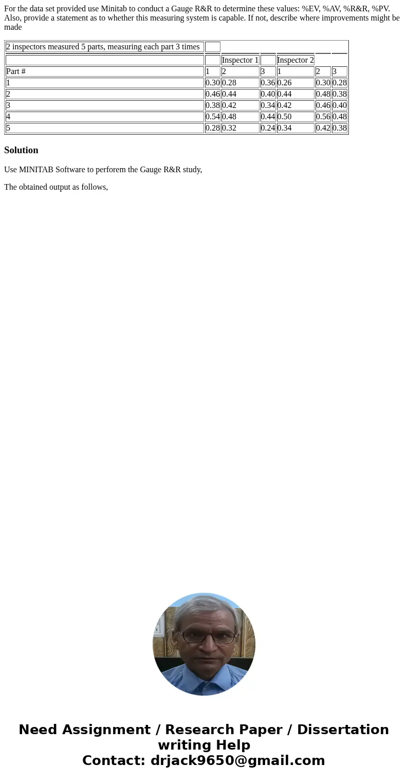 For the data set provided use Minitab to conduct a Gauge R&R to determine these values: %EV, %AV, %R&R, %PV. Also, provide a statement as to whether thi