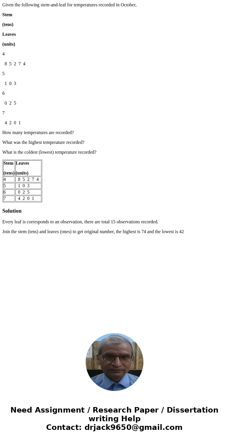 Given the following stem-and-leaf for temperatures recorded in October, Stem (tens) Leaves (units) 4 8 5 2 7 4 5 1 0 3 6 0 2 5 7 4 2 0 1 How many temperatures a