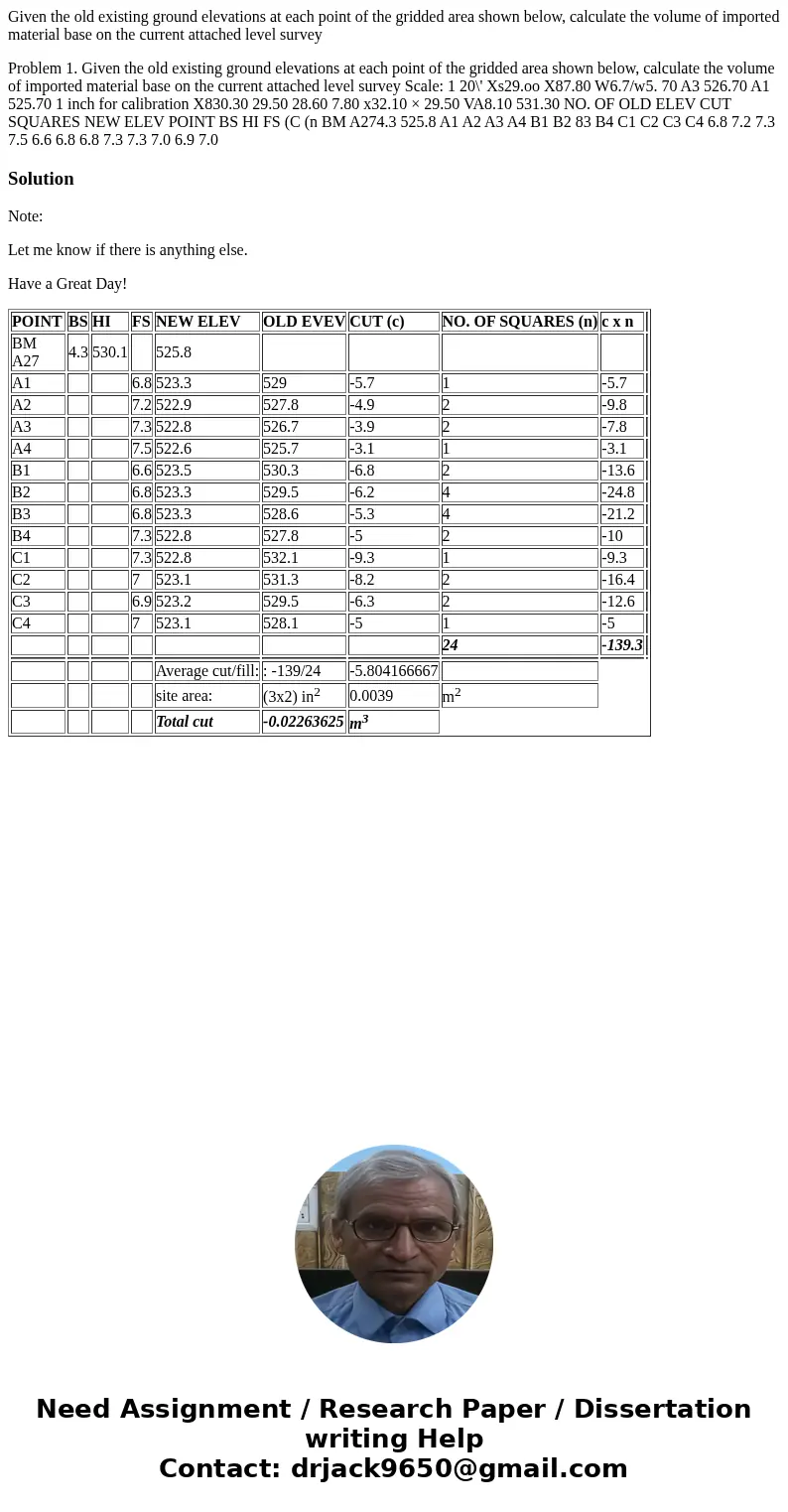 Given the old existing ground elevations at each point of the gridded area shown below, calculate the volume of imported material base on the current attached l