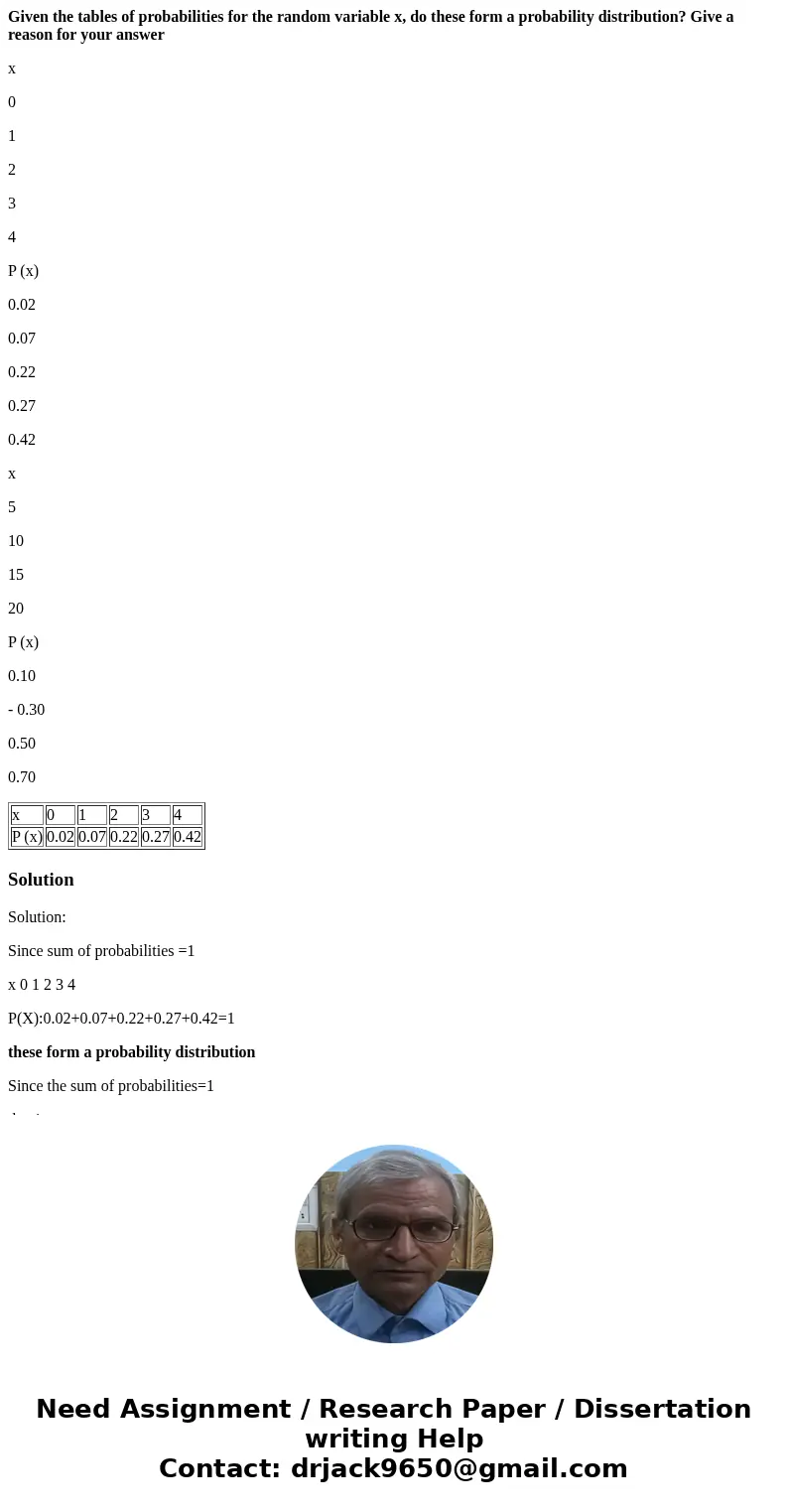 Given the tables of probabilities for the random variable x, do these form a probability distribution? Give a reason for your answer x 0 1 2 3 4 P (x) 0.02 0.07