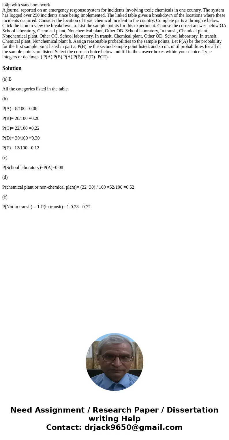 h4lp with stats homework A journal reported on an emergency response system for incidents involving toxic chemicals in one country. The system has logged over 2 h4lp with stats homework A journal reported on an emergency response system for incidents involving toxic chemicals in one country. The system has logged over 2