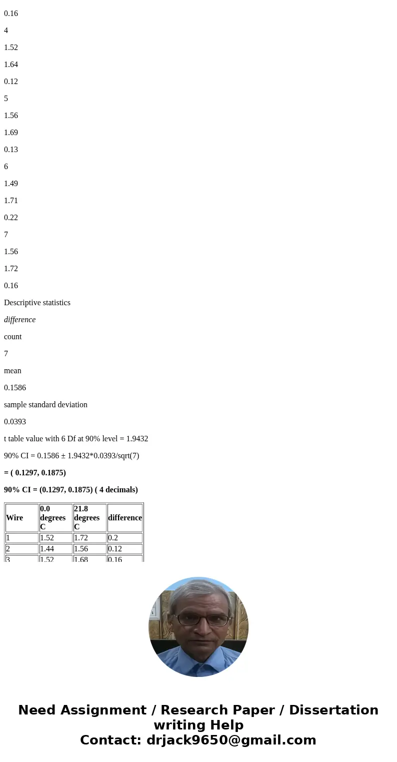 Hamilton, Seavey, and Stucker measured resistances, diameters, and lengths for seven copper wires at two different temperatures and used these to compute experi Hamilton, Seavey, and Stucker measured resistances, diameters, and lengths for seven copper wires at two different temperatures and used these to compute experi