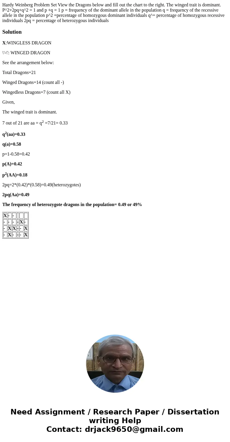 Hardy Weinberg Problem Set View the Dragons below and fill out the chart to the right. The winged trait is dominant. P^2+2pq+q^2 = 1 and p +q = 1 p = frequency  Hardy Weinberg Problem Set View the Dragons below and fill out the chart to the right. The winged trait is dominant. P^2+2pq+q^2 = 1 and p +q = 1 p = frequency