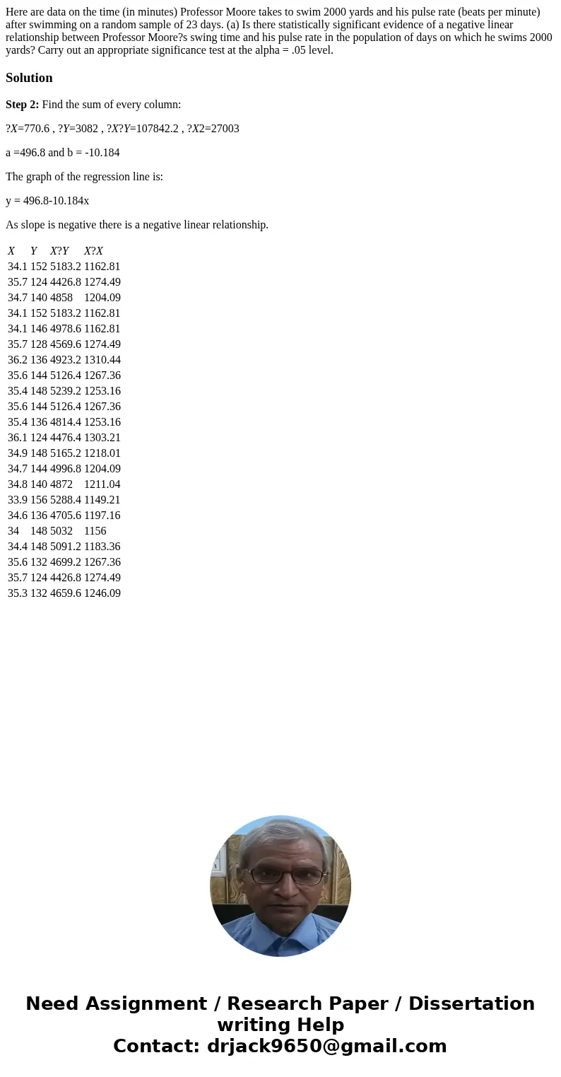 Here are data on the time (in minutes) Professor Moore takes to swim 2000 yards and his pulse rate (beats per minute) after swimming on a random sample of 23 d  Here are data on the time (in minutes) Professor Moore takes to swim 2000 yards and his pulse rate (beats per minute) after swimming on a random sample of 23 d