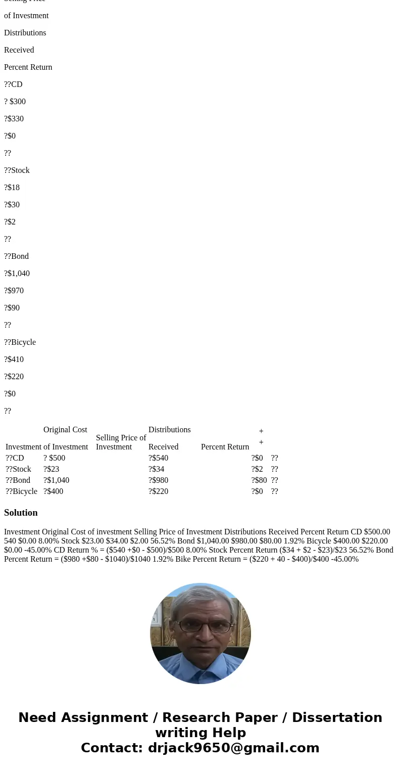 Holding period and annual? (investment) returns. Baker Baseball? Cards, Inc. originally purchased the rookie card of? Hammerin\' Hank Aaron for $ 33.00. After h