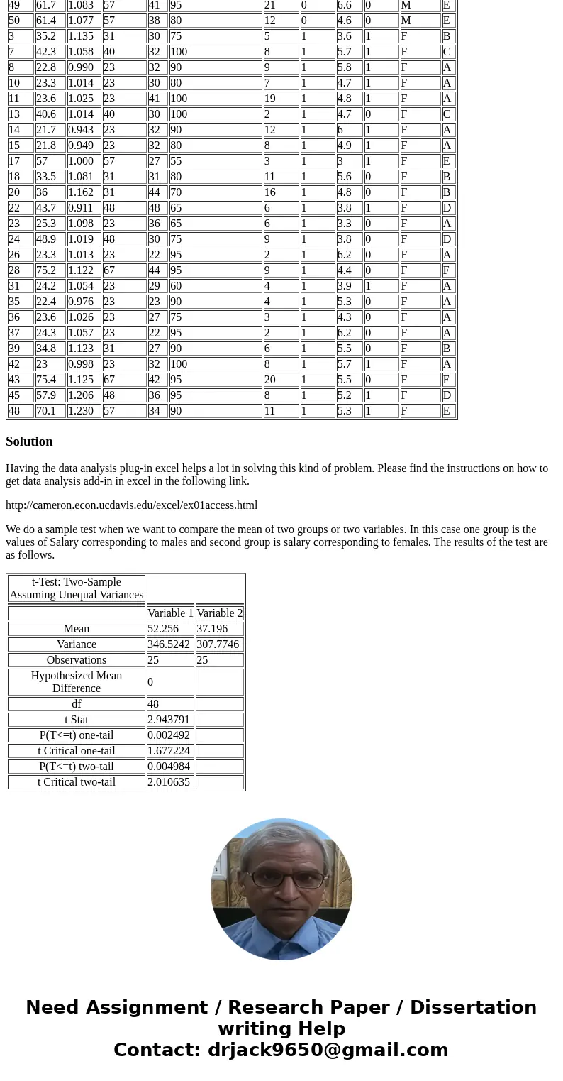 I need to do a 2 sample t-test in Excel to see if men and women get paid the same in this example. If the Salary is my Variable 1, what is my Variable 2? Can I 