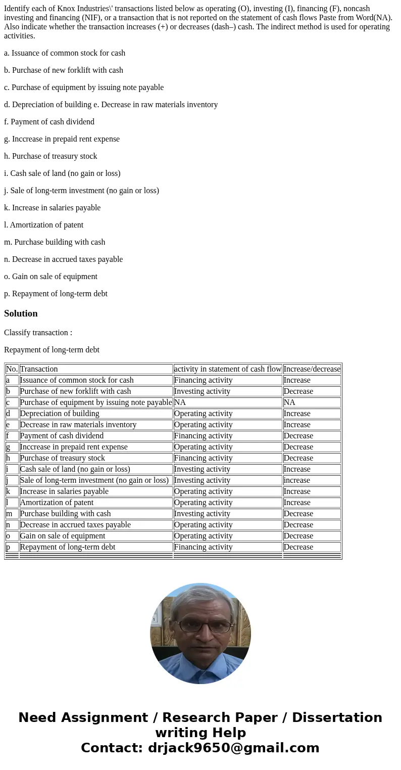 Identify each of Knox Industries\' transactions listed below as operating (O), investing (I), financing (F), noncash investing and financing (NIF), or a transac Identify each of Knox Industries\' transactions listed below as operating (O), investing (I), financing (F), noncash investing and financing (NIF), or a transac