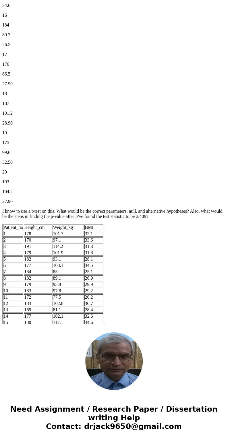 In a number of previous Phase I and II studies of male, non-insulin-dependent diabetic (NIDDM) patients conducted by Mylitech Biosystems, Inc., the mean body ma In a number of previous Phase I and II studies of male, non-insulin-dependent diabetic (NIDDM) patients conducted by Mylitech Biosystems, Inc., the mean body ma