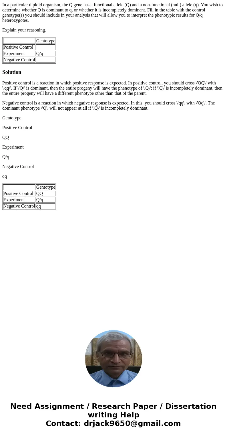 In a particular diploid organism, the Q gene has a functional allele (Q) and a non-functional (null) allele (q). You wish to determine whether Q is dominant to  In a particular diploid organism, the Q gene has a functional allele (Q) and a non-functional (null) allele (q). You wish to determine whether Q is dominant to