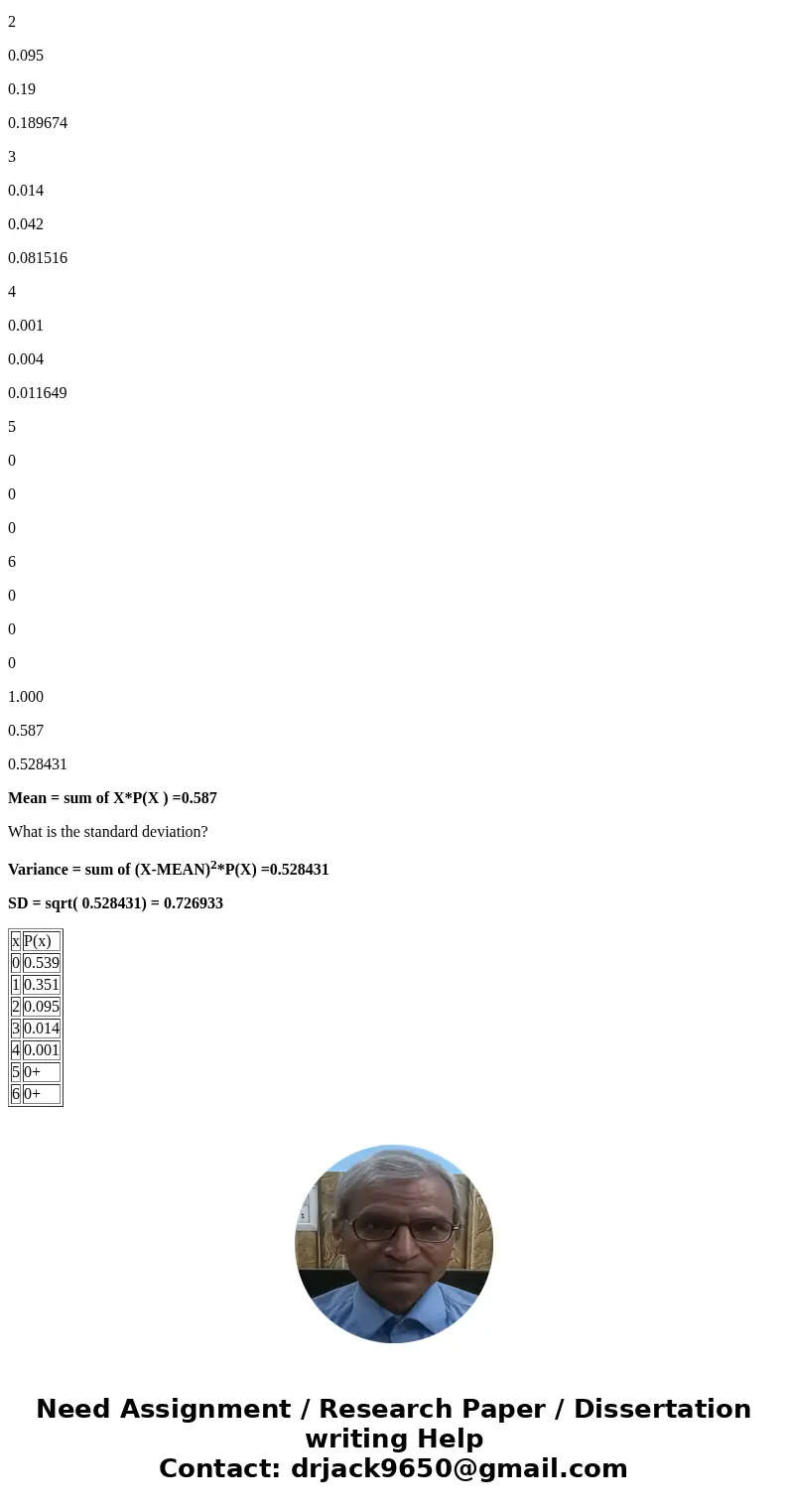 In a study of families with children with disabilities, a group of 6 US households were randomly selected. In the table below, the random variable x represents  In a study of families with children with disabilities, a group of 6 US households were randomly selected. In the table below, the random variable x represents