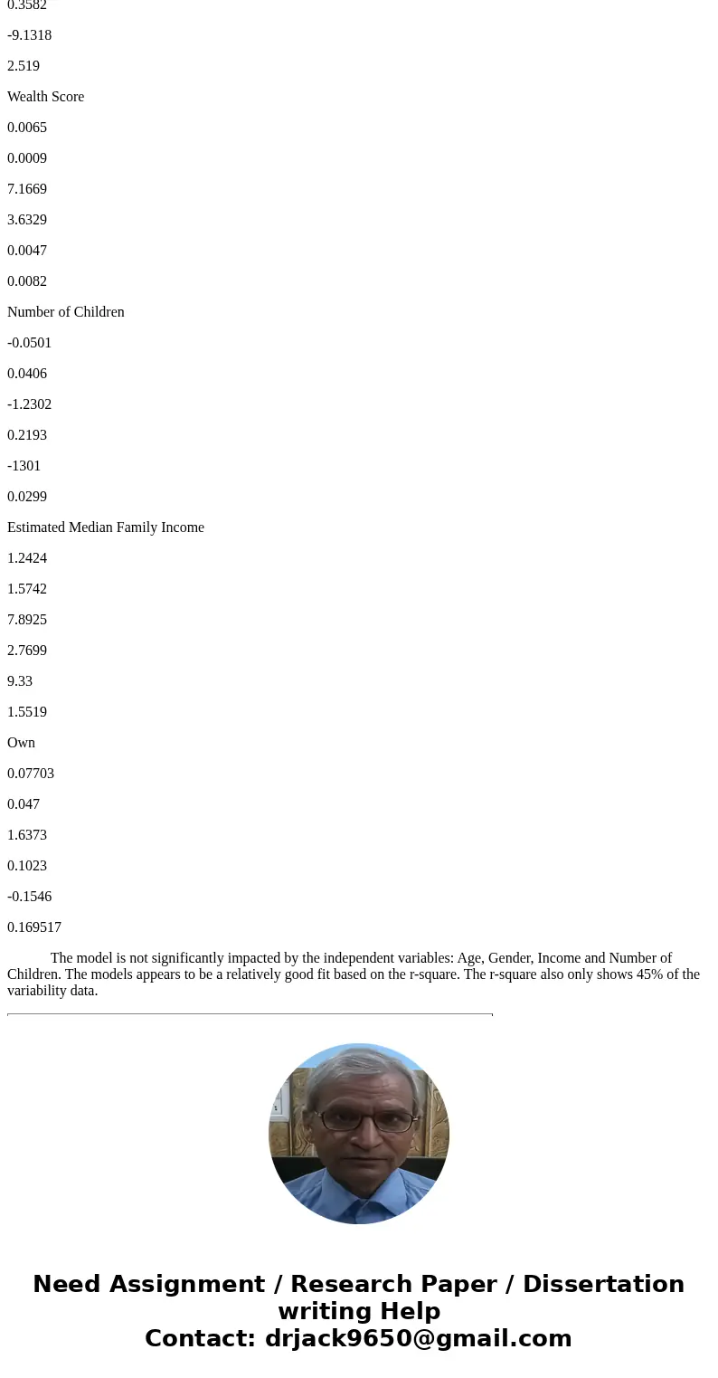 In the Week 4 assignment, you were asked to build a multiple regression model to explain the variability in the median school year, using a minimum of seven ind In the Week 4 assignment, you were asked to build a multiple regression model to explain the variability in the median school year, using a minimum of seven ind