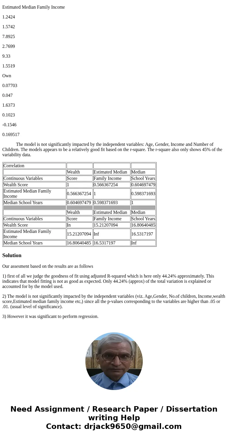 In the Week 4 assignment, you were asked to build a multiple regression model to explain the variability in the median school year, using a minimum of seven ind In the Week 4 assignment, you were asked to build a multiple regression model to explain the variability in the median school year, using a minimum of seven ind