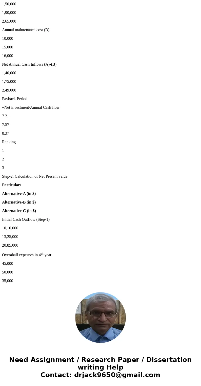 Is the overhaul costs suppose to be accounted for when calculating the payback period??? Step-1: Calculation of payback period: Particulars Alternative-A (in $) Is the overhaul costs suppose to be accounted for when calculating the payback period??? Step-1: Calculation of payback period: Particulars Alternative-A (in $)