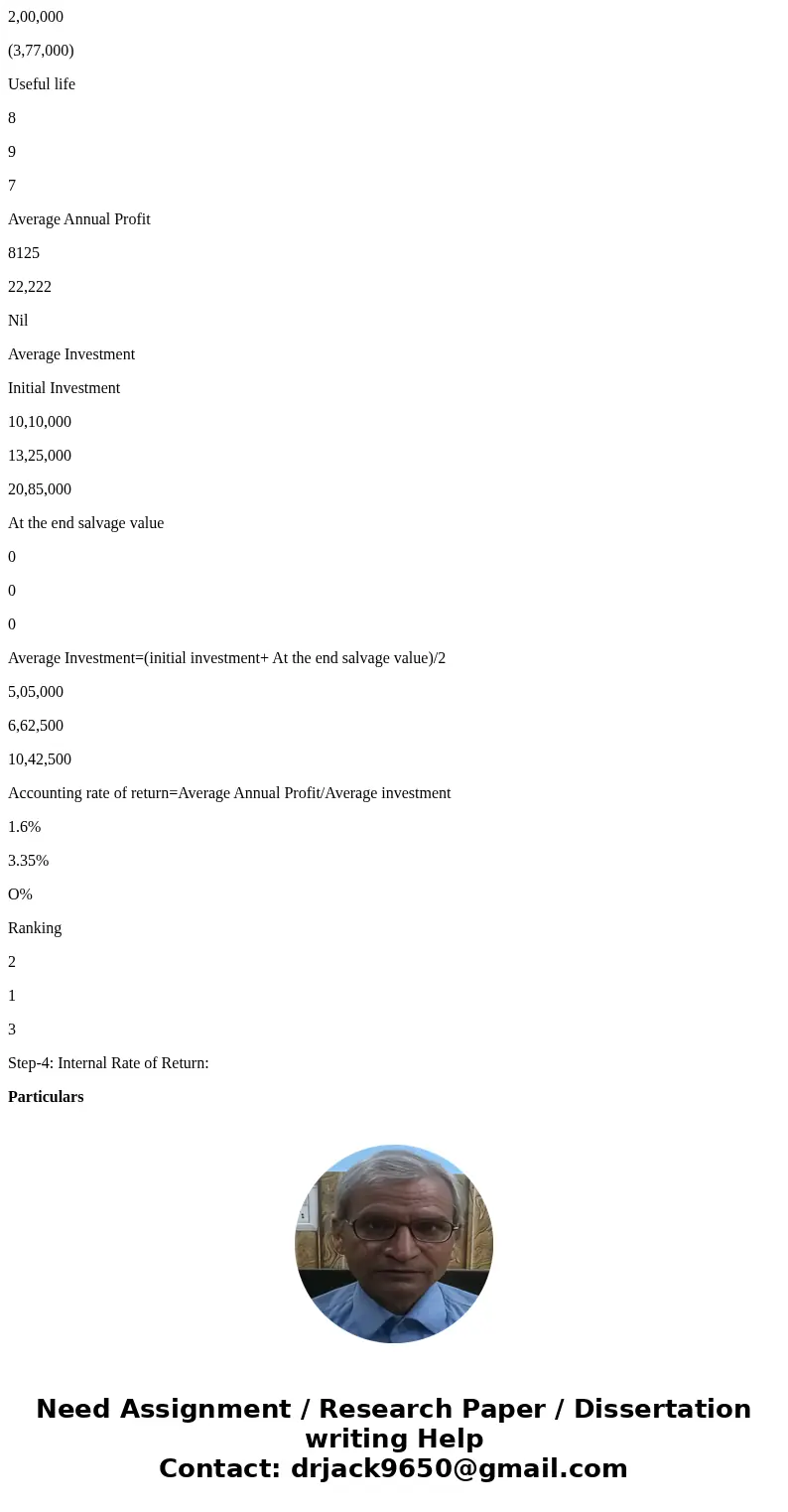 Is the overhaul costs suppose to be accounted for when calculating the payback period??? Step-1: Calculation of payback period: Particulars Alternative-A (in $) Is the overhaul costs suppose to be accounted for when calculating the payback period??? Step-1: Calculation of payback period: Particulars Alternative-A (in $)
