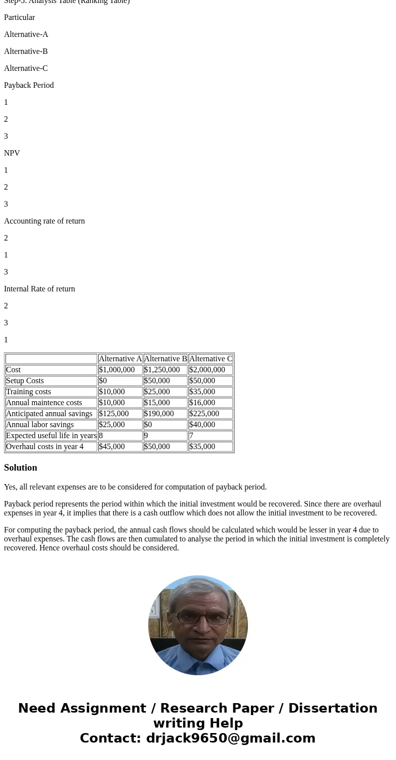 Is the overhaul costs suppose to be accounted for when calculating the payback period??? Step-1: Calculation of payback period: Particulars Alternative-A (in $) Is the overhaul costs suppose to be accounted for when calculating the payback period??? Step-1: Calculation of payback period: Particulars Alternative-A (in $)