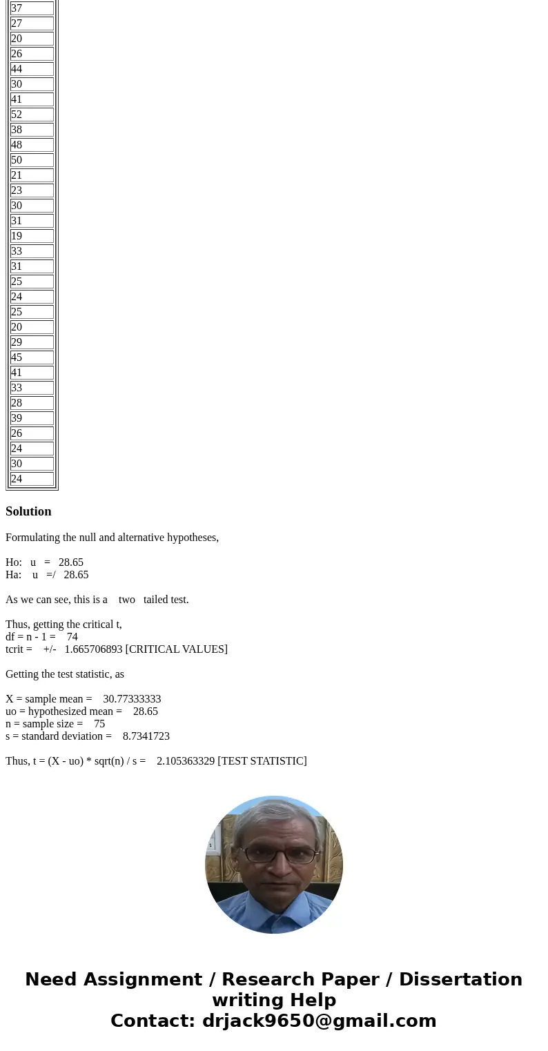 It has been claimed that the mean age of all FHSU Virtual College statistics students is 28.65 years old. Using the age data collected from this summer\'s class It has been claimed that the mean age of all FHSU Virtual College statistics students is 28.65 years old. Using the age data collected from this summer\'s class